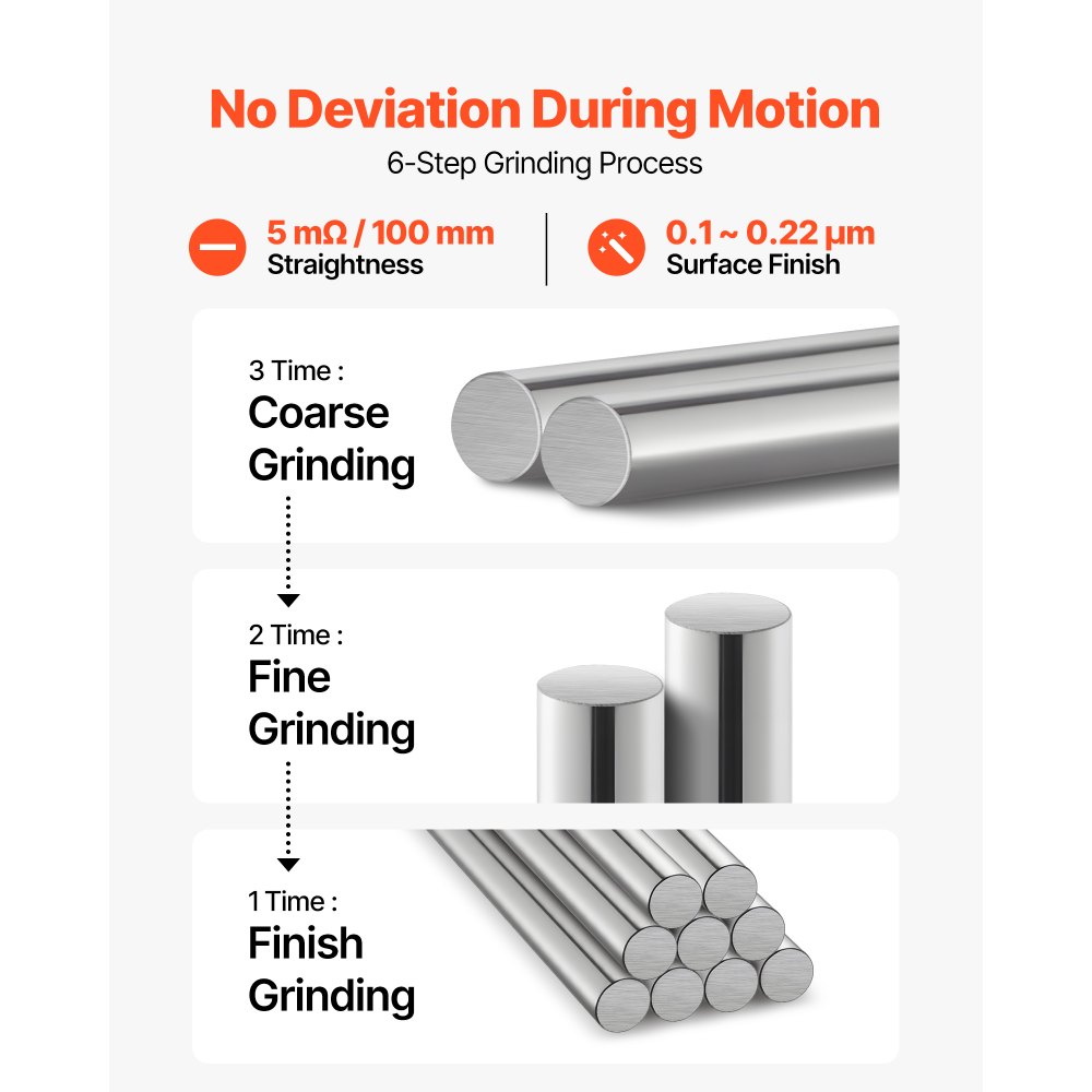 VEVOR 2PCS Linear Motion Rod, 25 mm x 1000 mm (0.98 x 39.4 in), SFC25 Carbon Steel Linear Rod Shaft, Anti Rust and High Precision, High Hardness Shaft, for Cutting Grinding Milling Drilling Machine