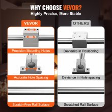 VEVOR Linearführungsschienen-Set, SFC16 1000 mm, 2 Stück 39,4 Zoll/1000 mm SFC16-Führungsschienen, 4 Stück SC16-Gleitblöcke, 4 Stück Schienenstützen, Linearschienen und Lagersatz für automatisierte Ma
