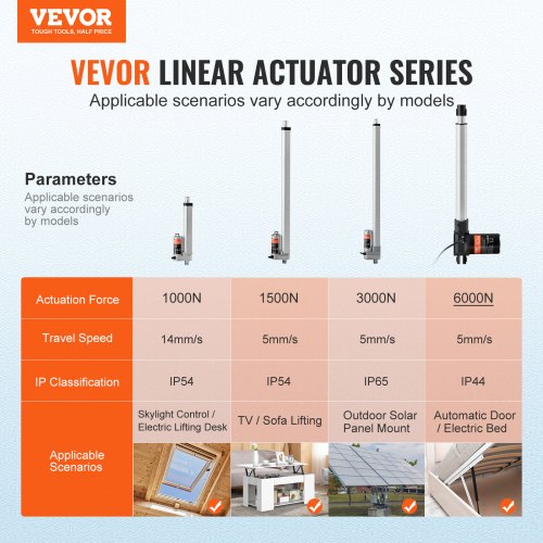 VEVOR 6000N Linear Actuator DC 12V – 300mm Hub, IP44, Leise ≤50dB, 5mm/s – Für Tore, Möbel & Industrie