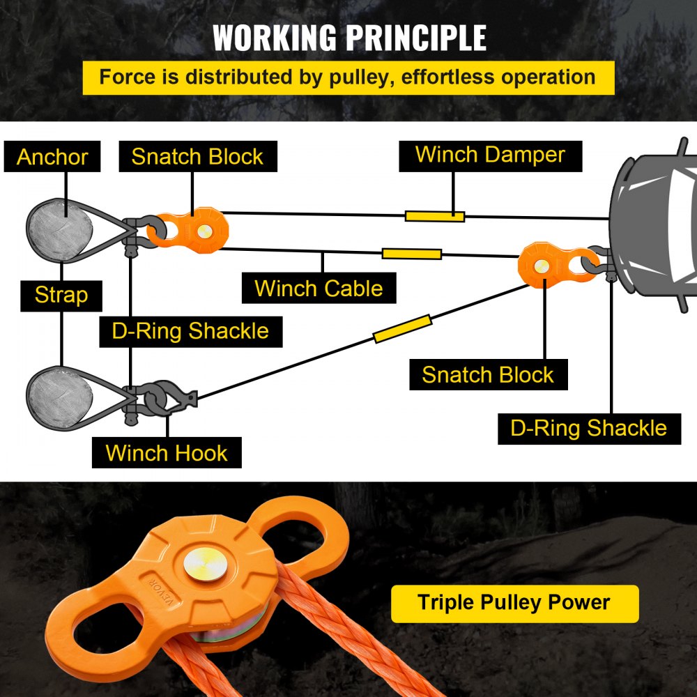 VEVOR Snatch Block, 11T/11.3 kg working load limit, heavy-duty winch pulley for 14 mm synthetic rope or soft sling, off-road recovery accessory for tractor, truck, ATV & UTV, 2 packs