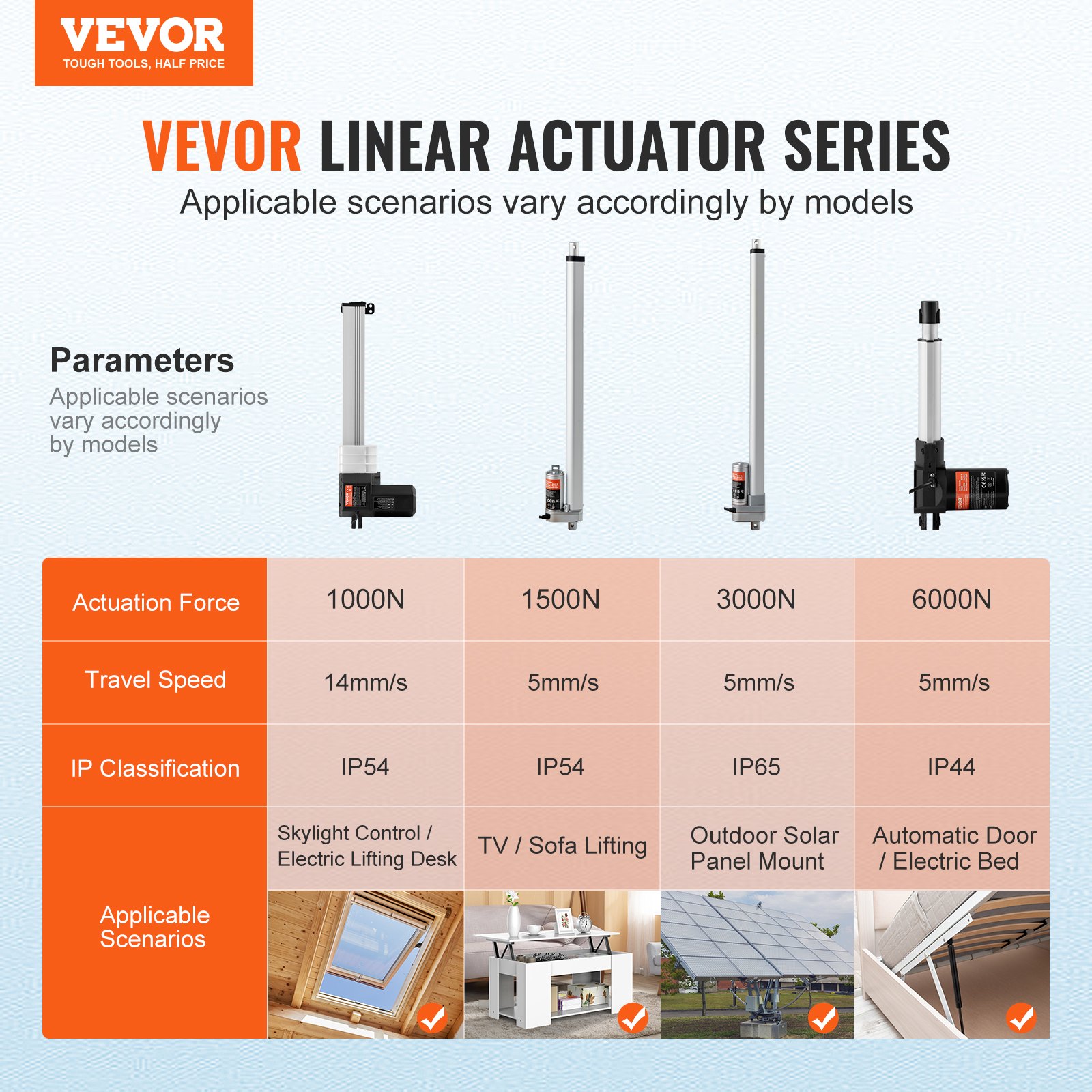 VEVOR Linear Actuator Kit, 330 mm High-Speed Linear Actuator with 14 mm/s, 24 V, 220 lbs/1000 N Linear Actuator for Lifting TV/Table/Sofa, IP44 Protection – Adapter Power Supply