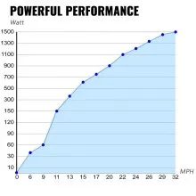 VEVOR Generador de Viento Generador Eolico Turbina Eólica 400 W 12 V Turbina de Viento con 3 Palas Velocidad Nominal de 800 r/min Aerogenerador Eolico