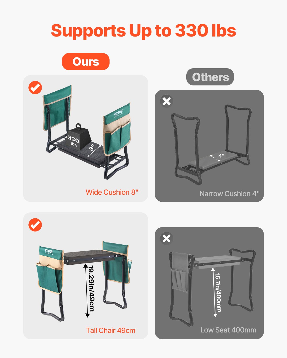 VEVOR Rodillera y Asiento de Jardín, 20 cm de Ancho Taburete Resistente para Arrodillarse Asiento Plegable con 2 Bolsas de Herramientas Alivia el Dolor de Rodillas y Espalda Banco de Jardín Portátil