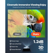 VEVOR Pantalla de Proyección Manual de 3048 mm, 1:1, 4K y 3D, 1080 HD, Enrollable y Retráctil, para Cine en Casa, con Cuerda de Tracción, para Pared, Tamaño de Proyección 2134 x 2134 mm, Blanco