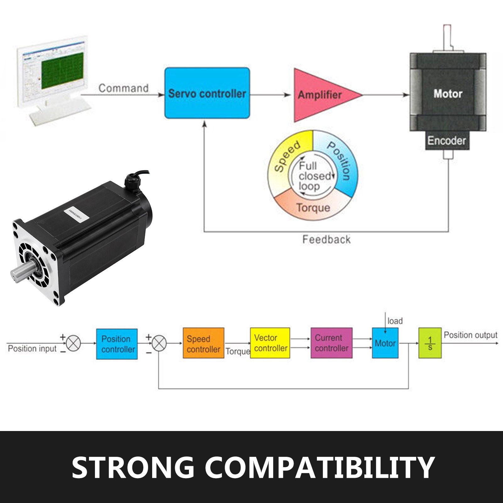 Nema42 Motor Paso A Paso 20n.m Servo Motor Para Cnc Kit Con Accesorios