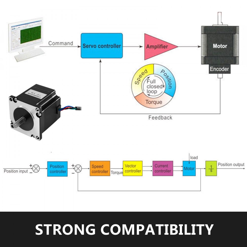 Sistema De Control De Servocontrolador Híbrido De Motor Cerrado Nema23 1.3nm