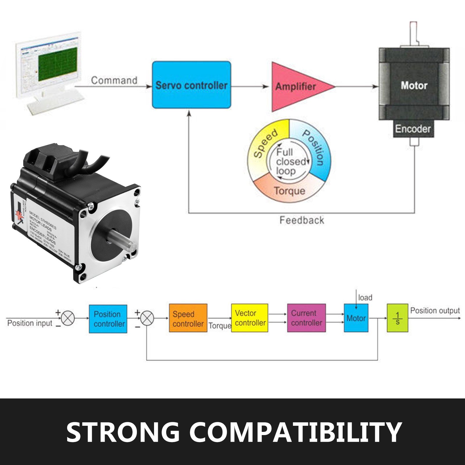 Motor Paso A Paso De Lazo Cerrado Controlador De Motor 350.4w Stepper Motor