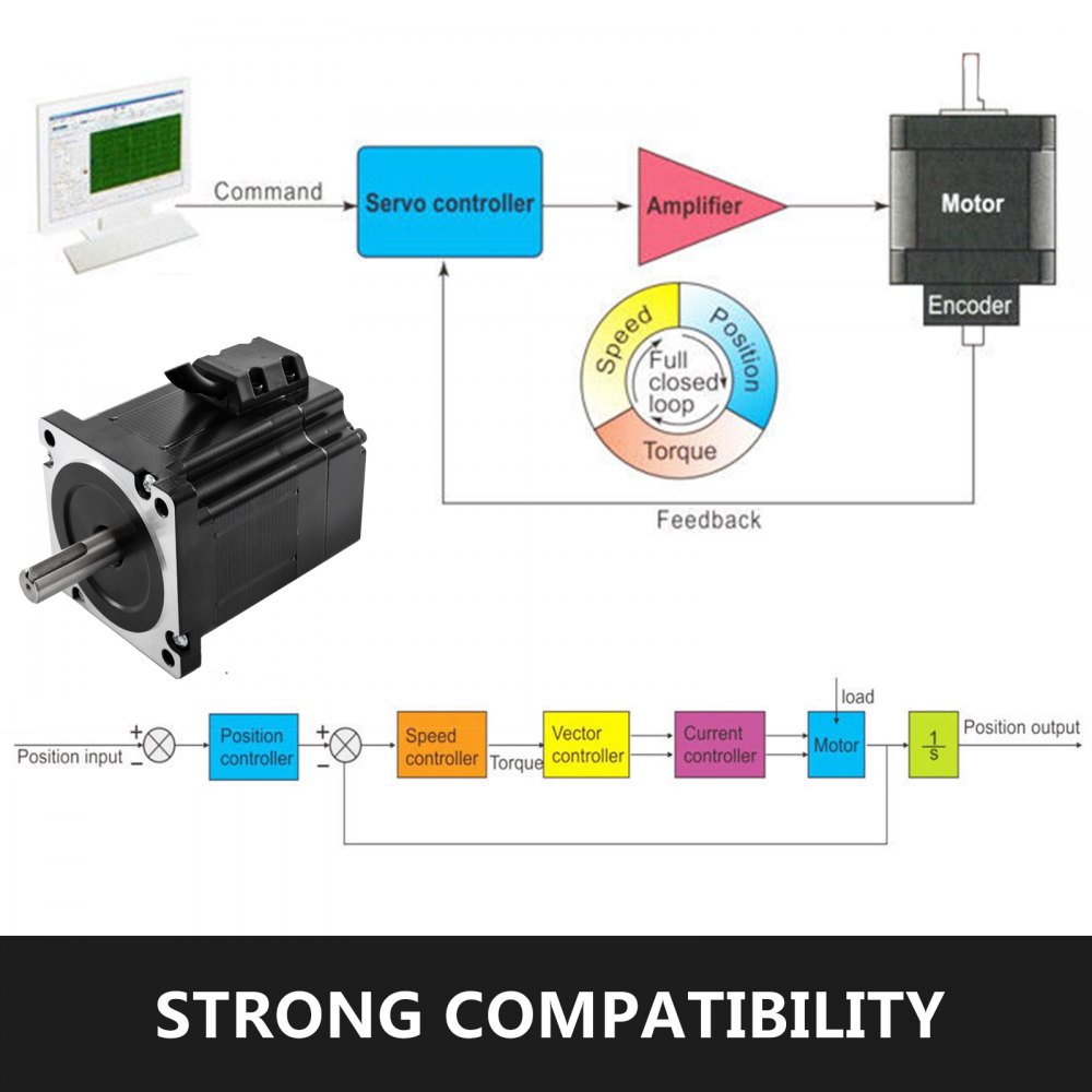 Nema34 Motor Paso A Paso 4.5n.m Servo Motor Motor De Circuito Cerrado 7.5a