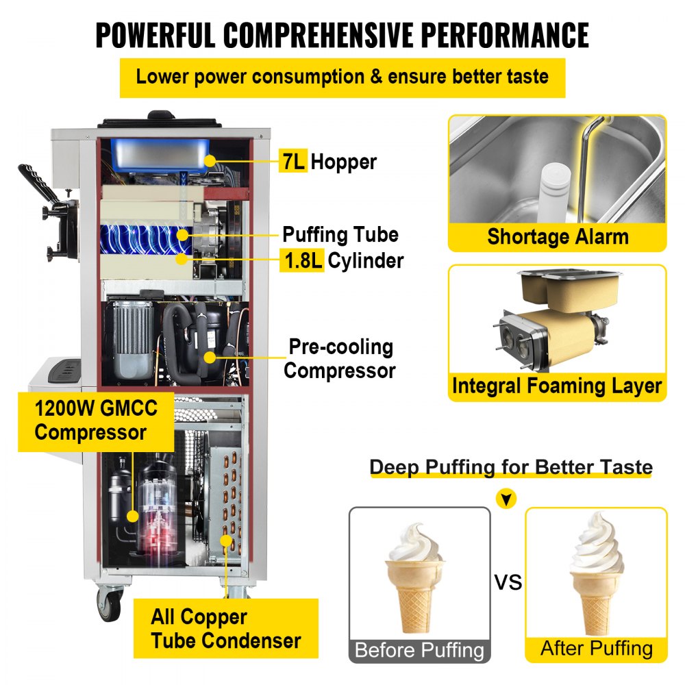 Vevor Máquina De Helado Comercial Máquina Para Hacer Helados 3 Sabores 20-30 L/h