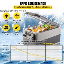 VEVOR Refrigerador para Coche 55 L Mini Caja del Congelador Caja Fresca Mini Frigorífico Coche Mini Nevera  -20 a 10 Grados Centígrados para Camping Caravanas Picnics Festivales
