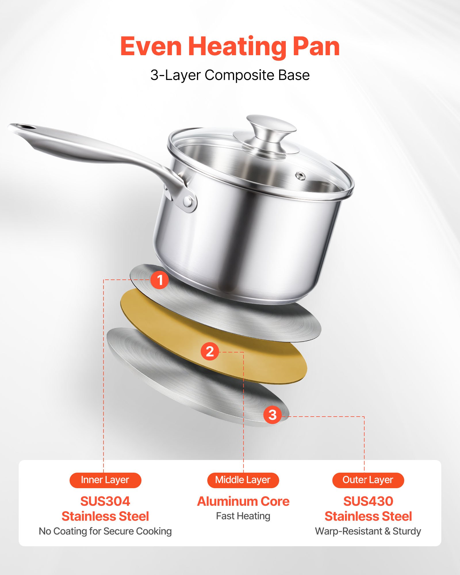 VEVOR Olla de Gran Capacidad de 2,37 L con Tapa de Cristal y Capa de Vapor, para Sopa y Verduras con Mango Ergonómico, de Acero Inoxidable Apta para Lavavajillas, 355 x 285 x 210 mm, Color Plata