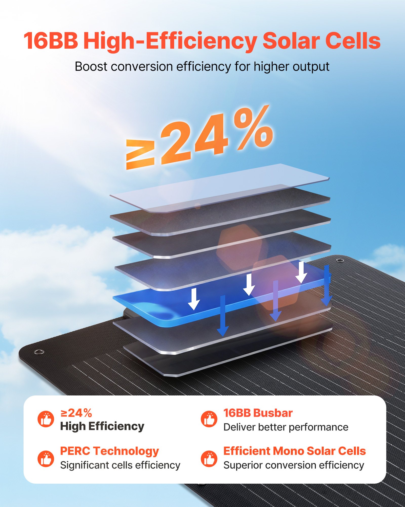 VEVOR Placa Solar Plegable 100W, Panel Solar Monocristalino Portátil con Puertos USB MC4 DC, Alta Eficiencia 24%, IP65 Impermeable, Compatible con Estaciones de Energía Acampadas Autocaravanas Viajes
