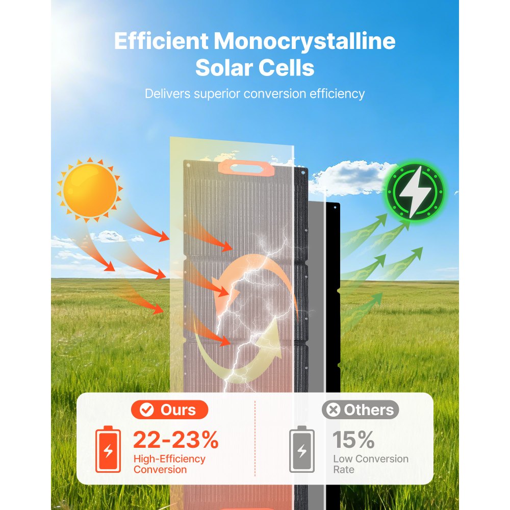 VEVOR Panel Solar Monocristalino Plegable 150 W, Cargador Portátil ETFE Monocristalino con Eficiencia 23 %, Salida MC4, Tipo C, Impermeable IP67 para Centrales Eléctricas, Camping y Senderismo