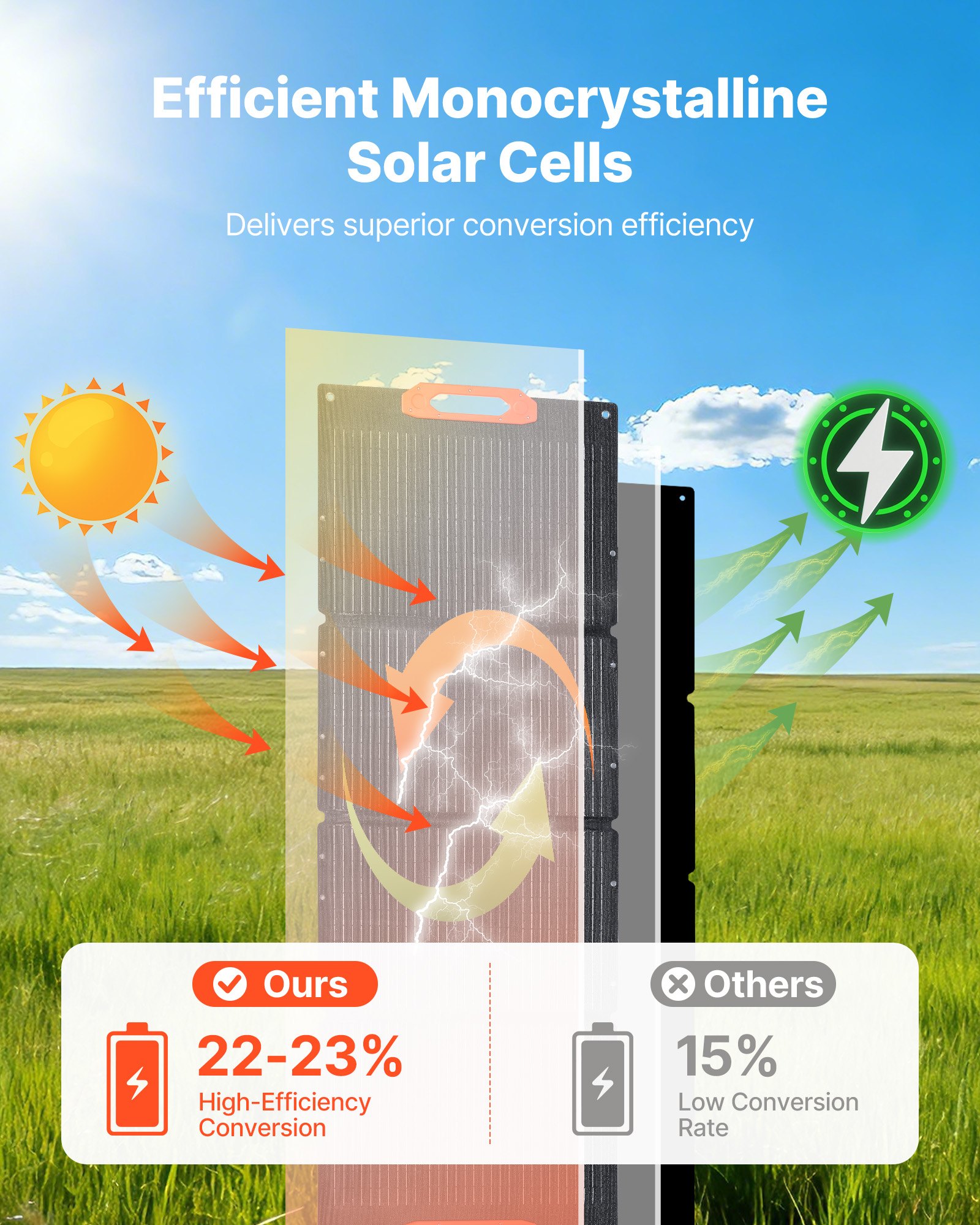 VEVOR Panel Solar Monocristalino Plegable 150 W, Cargador Portátil ETFE Monocristalino con Eficiencia 23 %, Salida MC4, Tipo C, Impermeable IP67 para Centrales Eléctricas, Camping y Senderismo