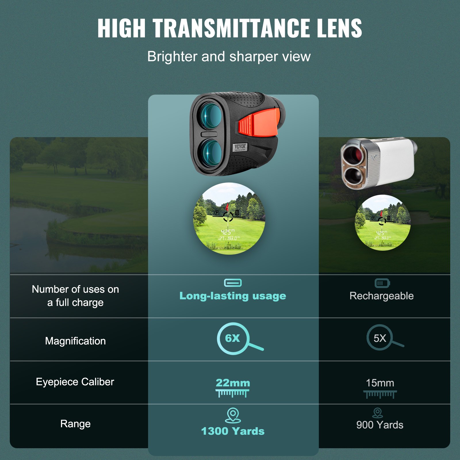 VEVOR Telémetro para Caza/Golf Telémetro Láser Recargable de 1183 m Precisión ± 1 m Aumento 6X Visor de 22 mm con Montaje Magnético Compensación de Pendiente Bloqueo de Bandera para Golfista