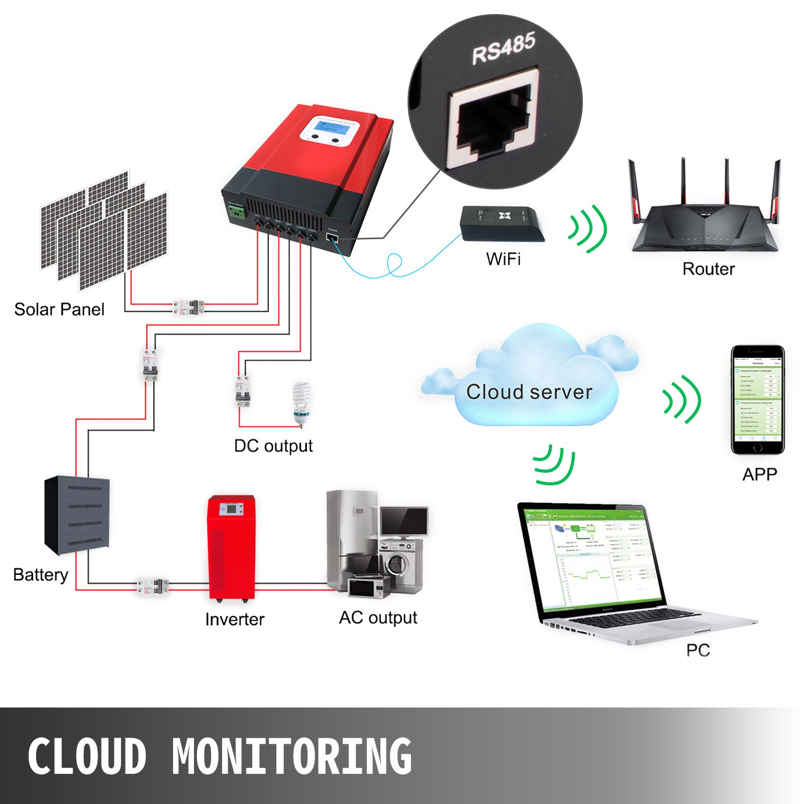 VEVOR Regulador Carga Solar Controlador De Carga Solar 60a Mppt Wifi 12/24/36/48v Rs485 Sistema Ajustable