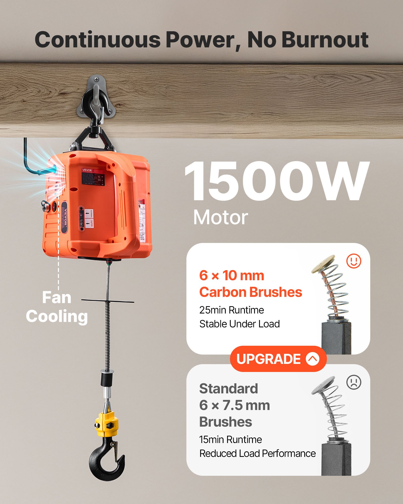 VEVOR Cabrestante Eléctrico 3 en 1, Carga 700 kg, 1500 W, Altura de Elevación 7,6 m, Velocidad de 5 m/min con Control Manual, Remoto con Cable e Inalámbrico para Fábricas, Almacenes y Talleres
