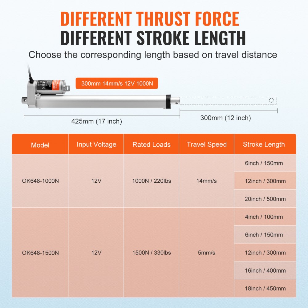 VEVOR 1000N Linear Actuator DC 12V Linear Drive IP54 Electric Linear Motor 300mm Stroke Length Noise Level ≤50dB Electric Door Opener 14mm/s Travel Speed Linear Technology Adjustment Drive