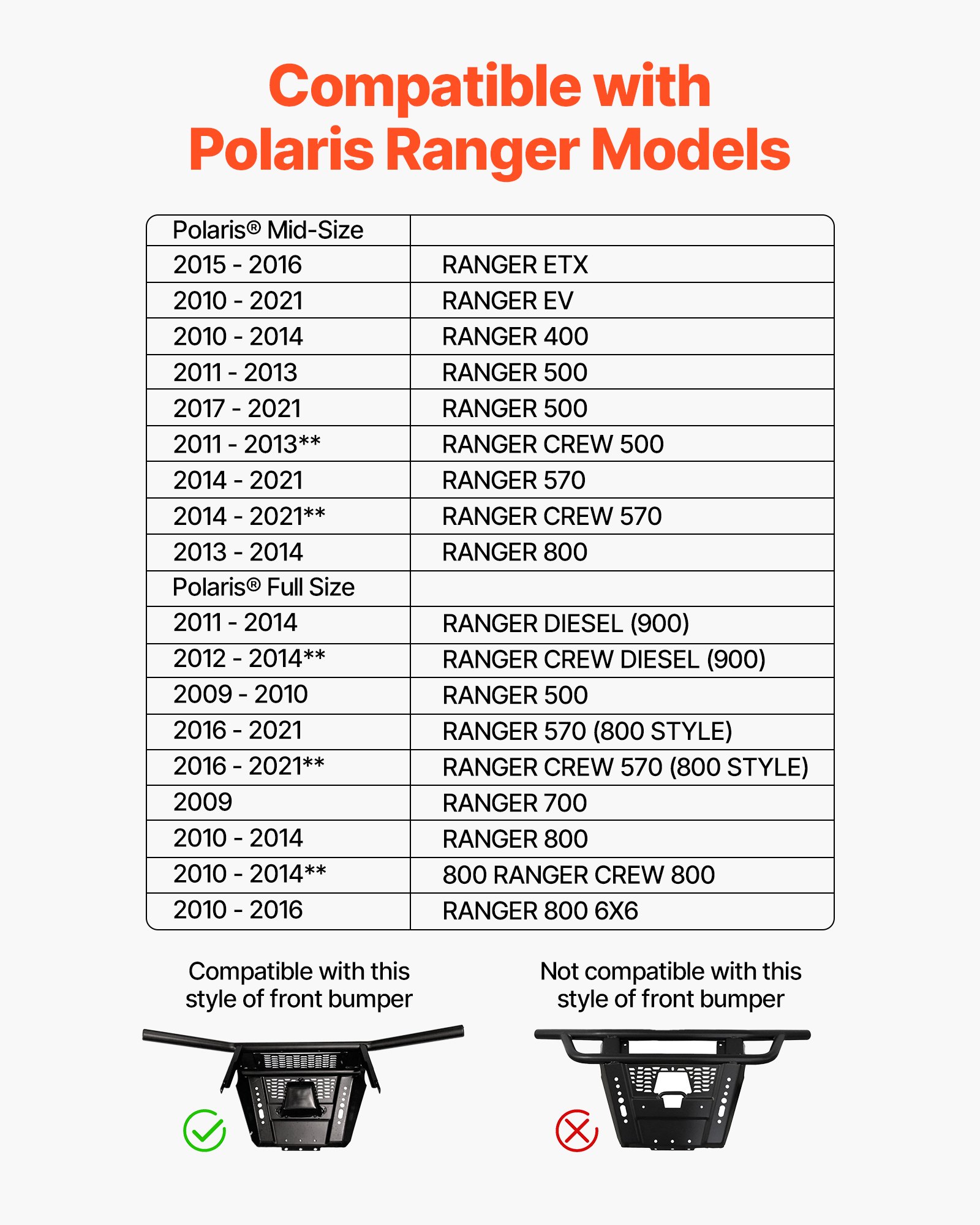 VEVOR Soporte de Cabrestante, Soporte de Enganche de Remolque para Modelos Selectos de Polaris Ranger (2010-2021), Diseño de 3 Orificios Capacidad de 907-1633 kg para Asistencia en Carretera