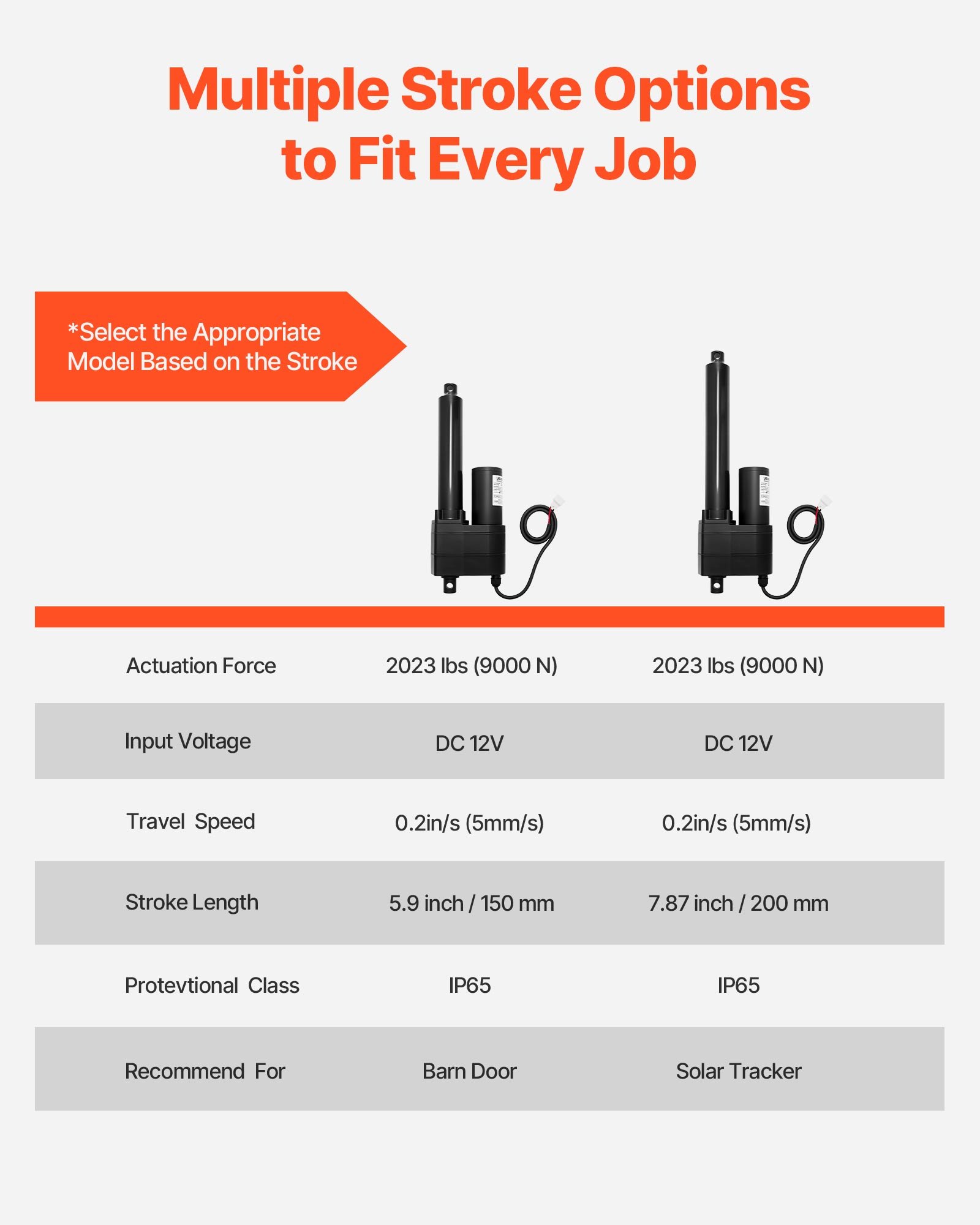 VEVOR Actuador Lineal 12 V, Carrera de 150 mm, 9000 N, Resistente al Agua IP65, 5 mm/s, con Soportes de Montaje para Contenedores de Maquinaria Industrial y Sistemas de Elevación Pesada, Negro