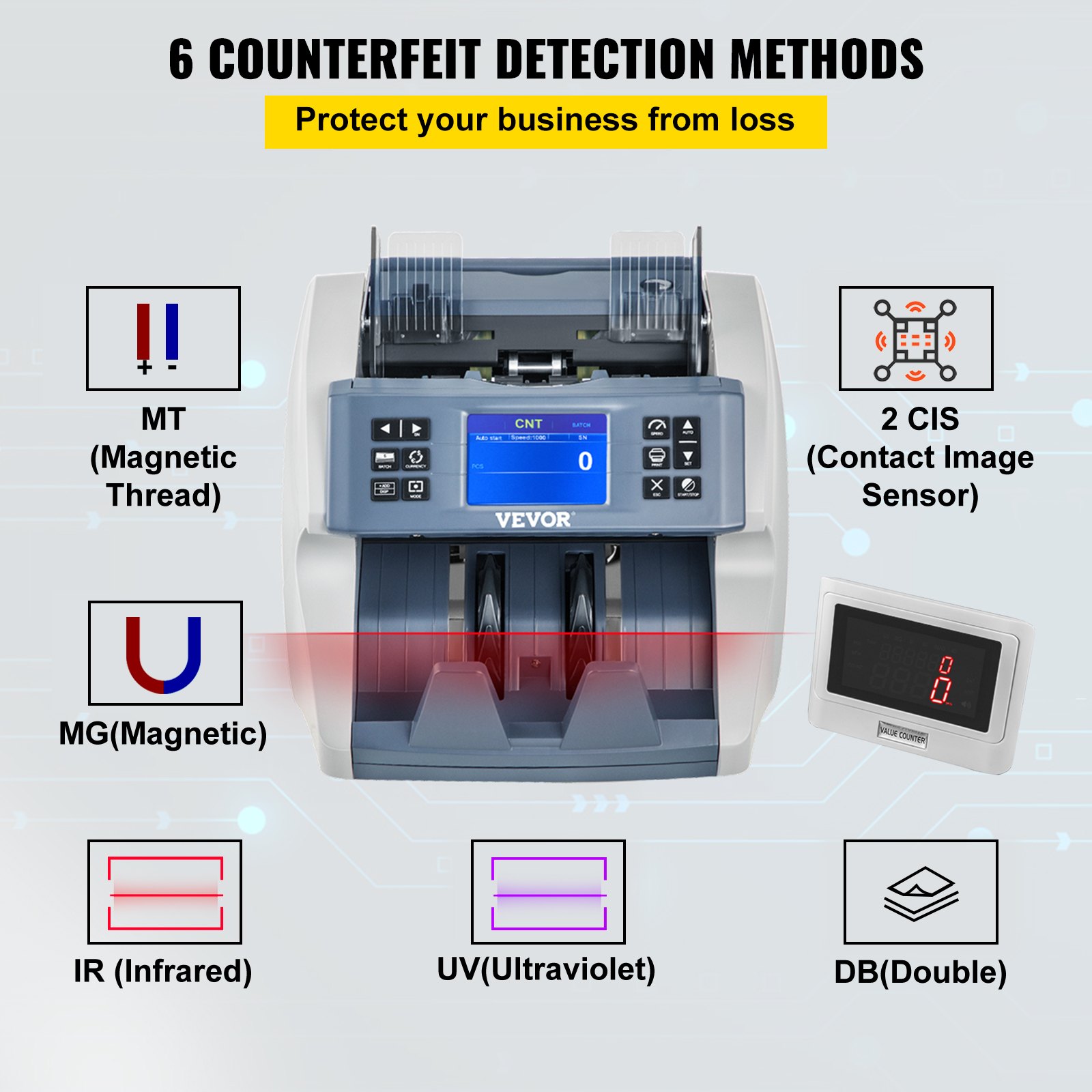 VEVOR Contador de Dinero > 800 uds./min Detector Billetes Falsos Tamaño de nota Contador de efectivo 7kg 500 notas Contador de billetes Incluye Detección