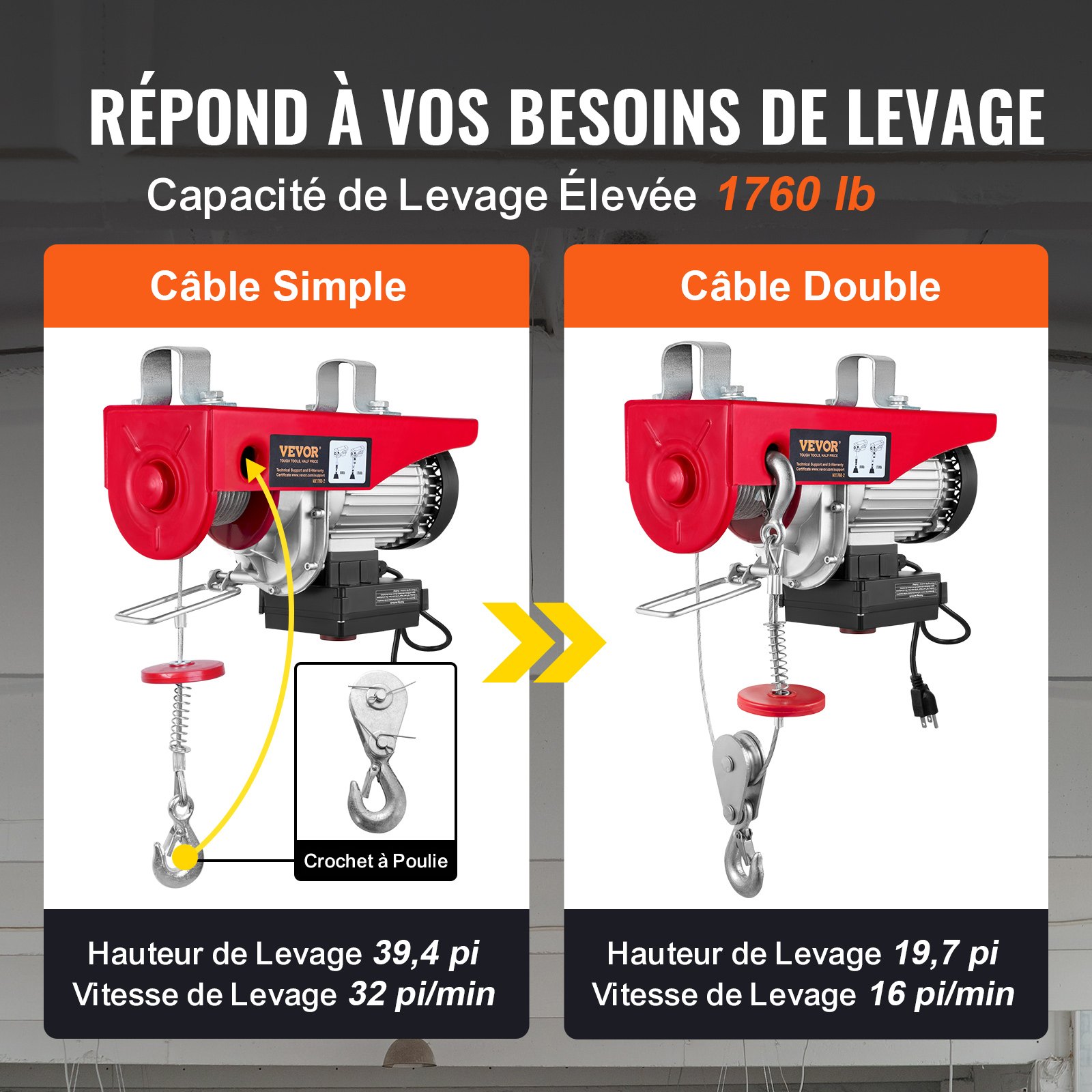 VEVOR Polipasto Eléctrico de Cable Capacidad de 800kg Polipasto 1450 W con Mando a Distancia Inalámbrico 10 m/min Altura de Elevación 12m Cable Único Motor para Garajes Almacenes Plantas