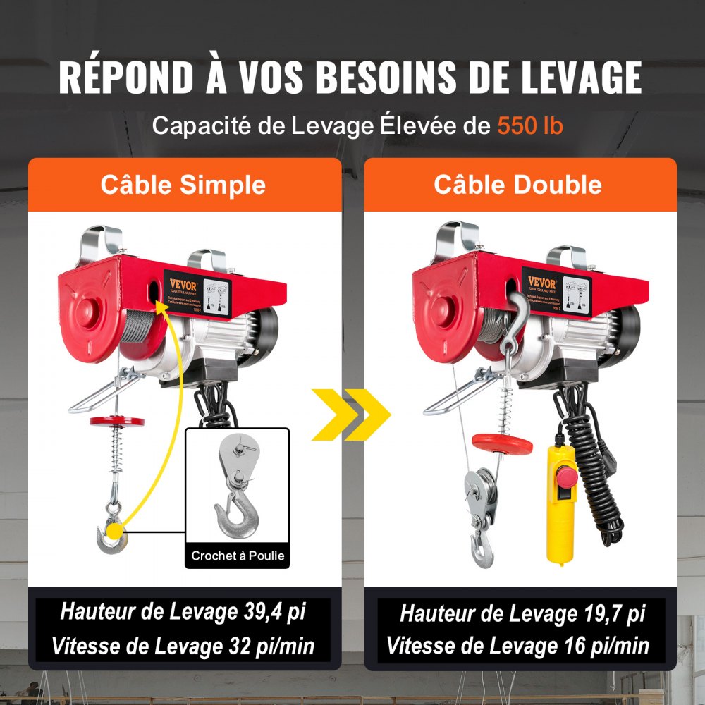 VEVOR Polipasto Eléctrico de Cable 510 W 125/250 kg Elevación Máxima 12 m, para Garajes, Almacenes, Fábricas y Talleres, con Control por Cable de 4 m, Parada de Emergencia y Freno Electromagnético