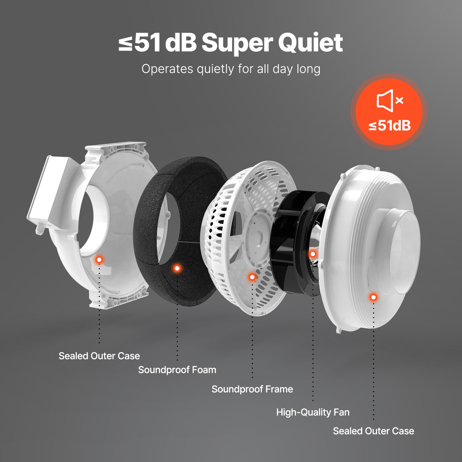 VEVOR Sistema de Ventilación para Mitigación Radón Silencioso, Kit de Mitigación de Radón 380 CFM con 2 Acopladores, Ventilador de Extracción para Ventilación Interior y Exterior, 355 x 335 x 235 mm