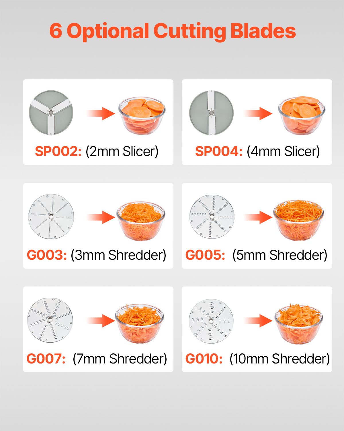 VEVOR Procesador de Alimentos y Picador de Verduras 2 Orificios de Alimentación de Acero Inoxidable Picadora con 6 Cuchillas Desmontables 550W 1600 RPM Trituradora de 3/5/7/10 mm, Cortadora de 2/4 mm