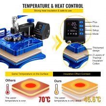 VEVOR Prensa de Transferencia de Calor 38 x 30 cm Temperatura de 200 °C Máquina de Sublimación de Calor 5 en 1 50 Hz Prensa Térmica