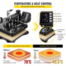 VEVOR Prensa de Calor 6 en 1 38 x 29 cm, Prensa Térmica para Sublimación1,000W, Temperatura200 ℃ con Calentamiento de 2 Tubos, Impresora para Sublimación de Calor con Pantalla LED Digital para Zapatos