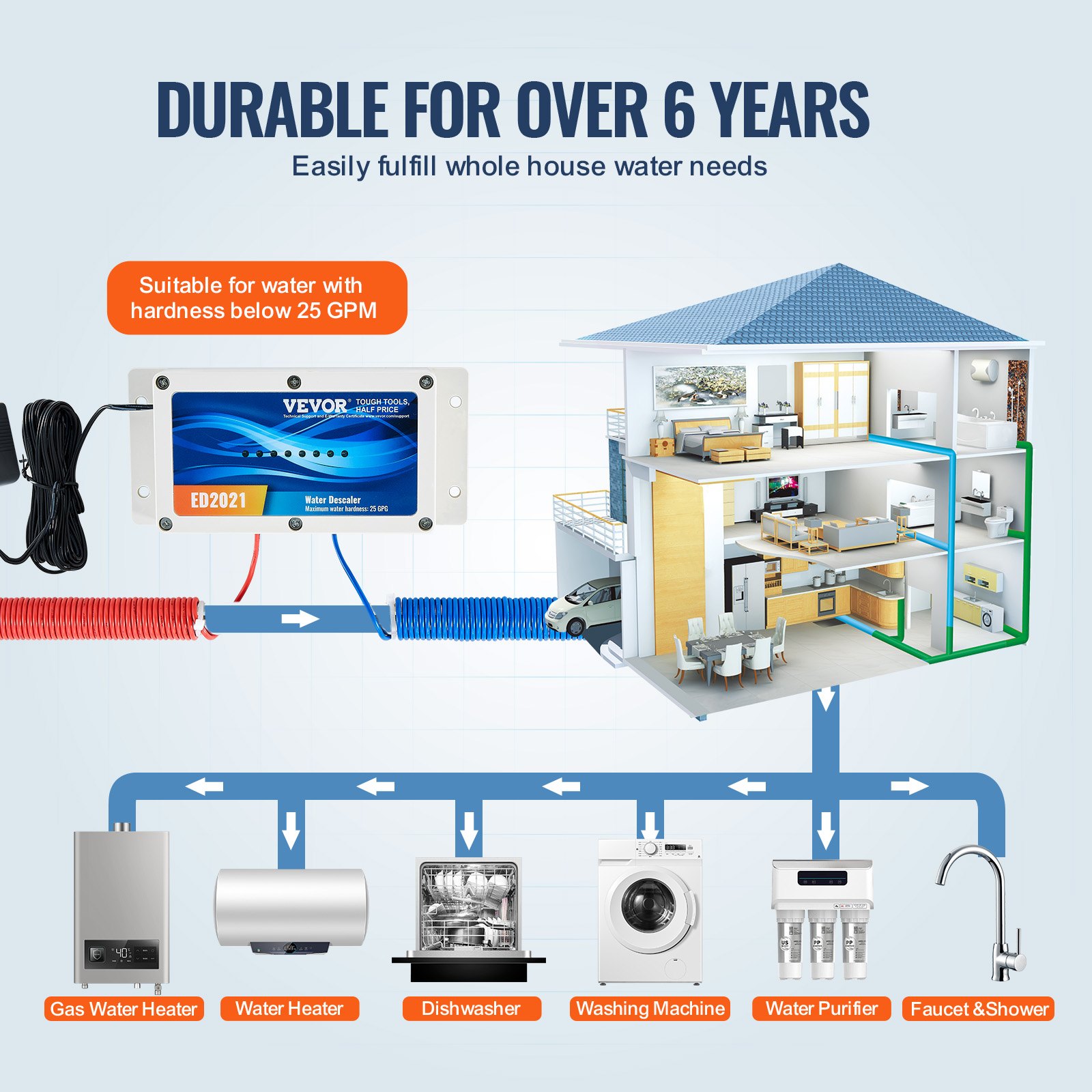 VEVOR Sistema Descalcificador de Agua Electrónico Descalcificador sin Sal para Toda la Casa Acondicionador de Agua Dura para Reducir la Acumulación de Cal para Todo Tipo de Tuberías de Plomería