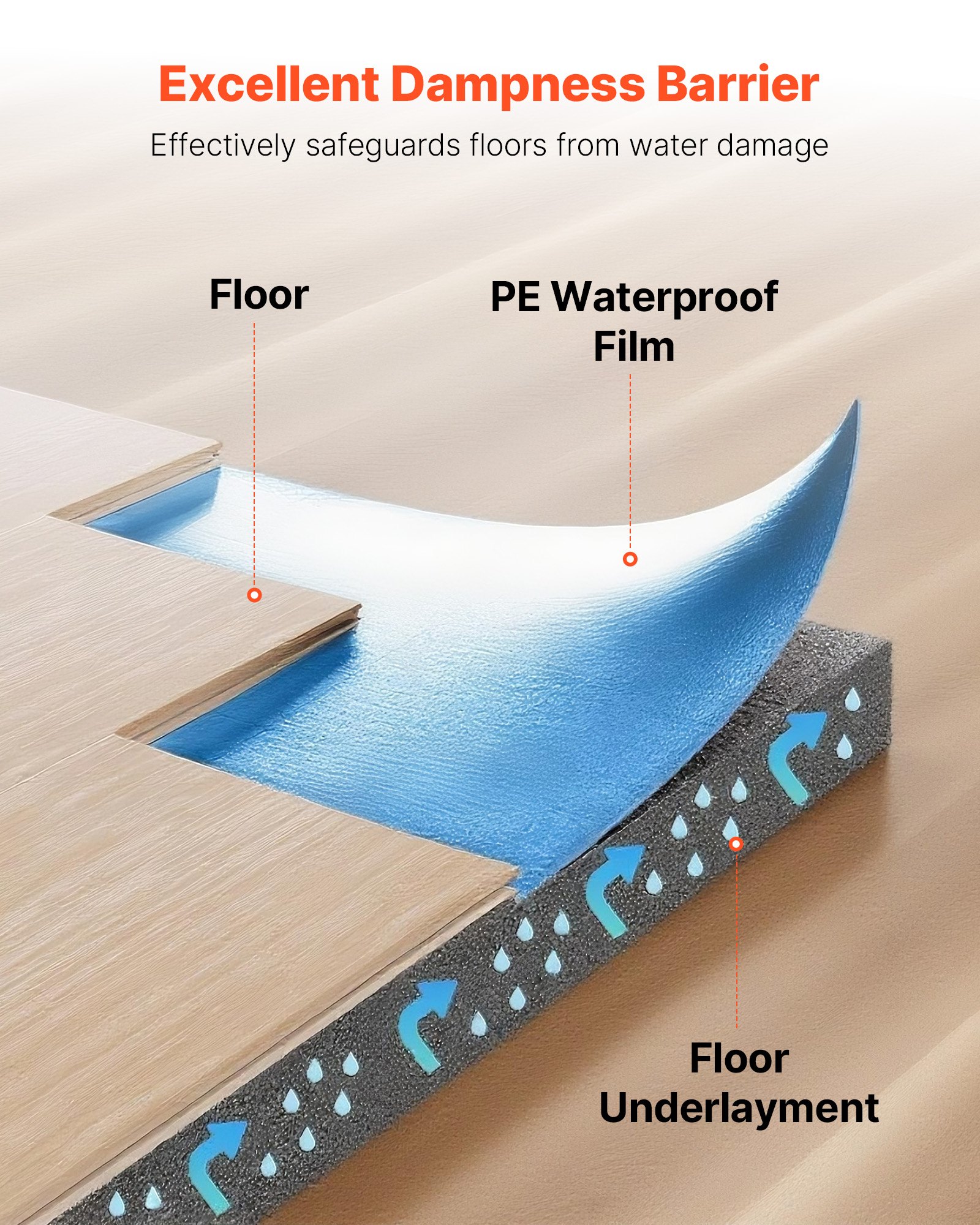 VEVOR Floor Underlayment 18.6 m²/Roll, 3 mm Thick Laminate Flooring Padding with Attached Vapor Barrier, Heavy Duty Fiber + PE Film, Soundproofing & Noise Reduction, Ideal for Vinyl Wood Flooring