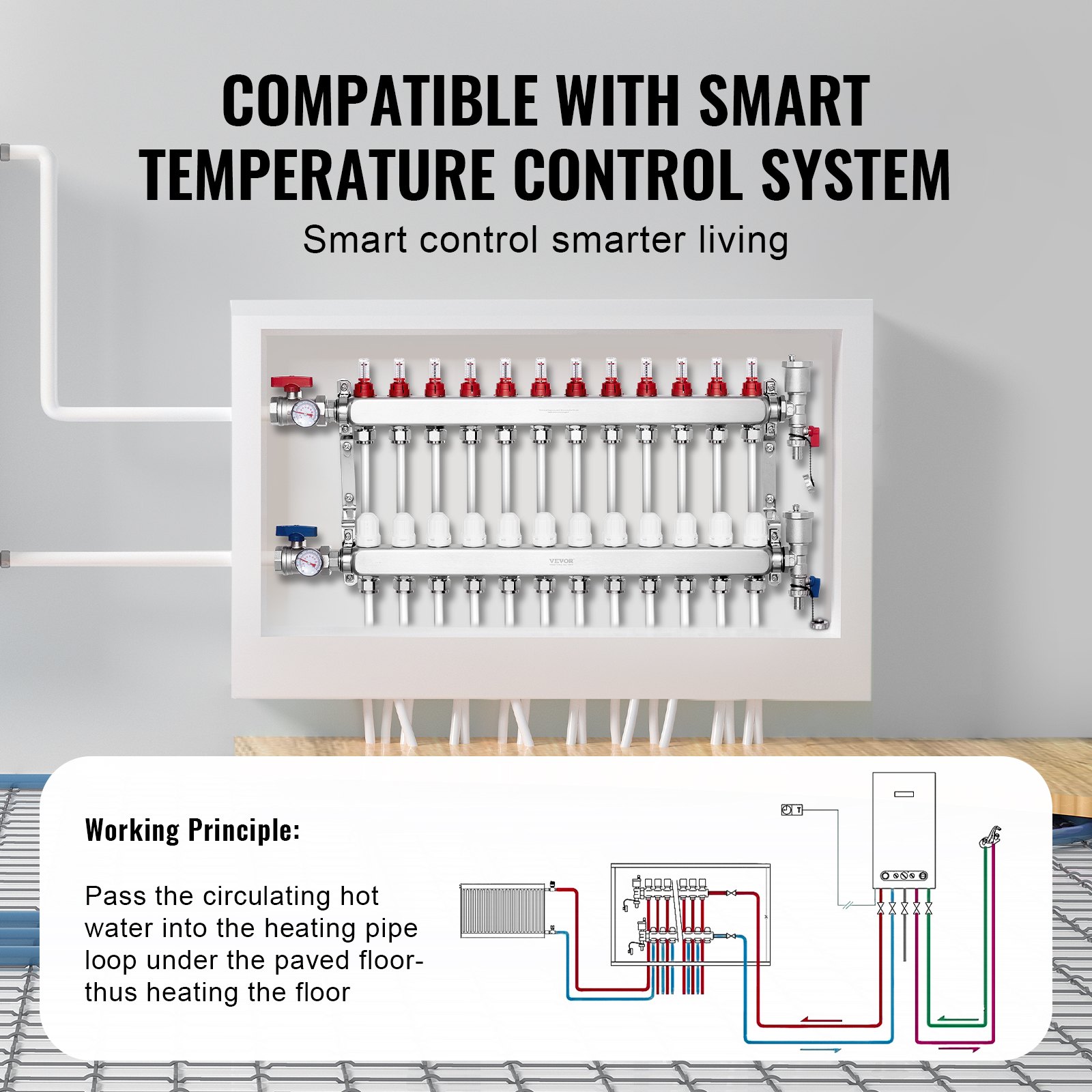 VEVOR 12-branch heat distribution manifold, 1/2-inch PEX pipe manifold, stainless steel PEX manifold for hydronic underfloor heating, heat distribution PEX manifold set with 1/2-inch adapters included