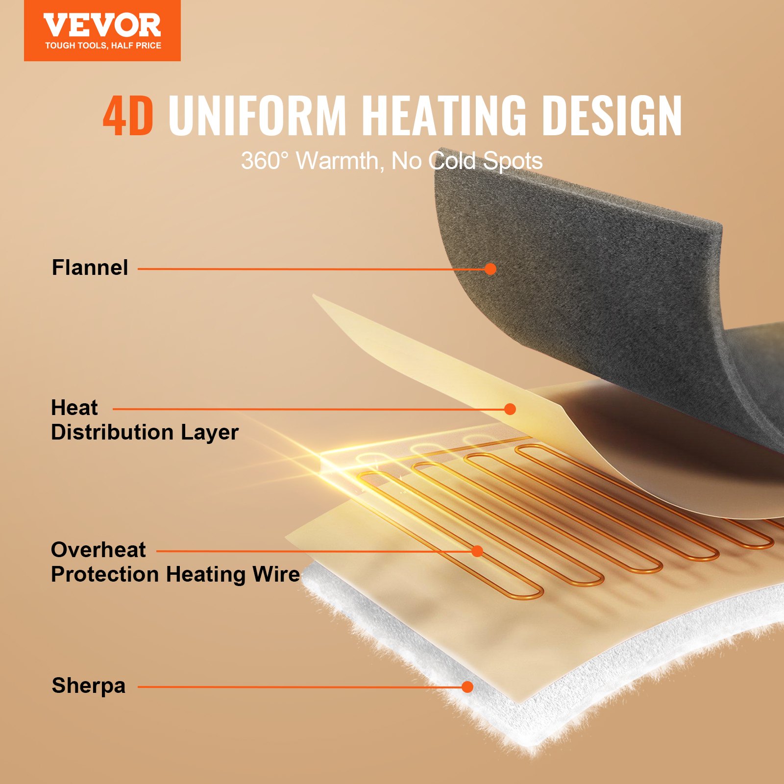 VEVOR Electric Blanket, 150 x 200 cm, Queen Size, Electric Throw Blanket Made of Soft Flannel Lambswool, with 9 Timer Settings and 6 Heat Levels, Warm Blanket as a Birthday Gift, Grey