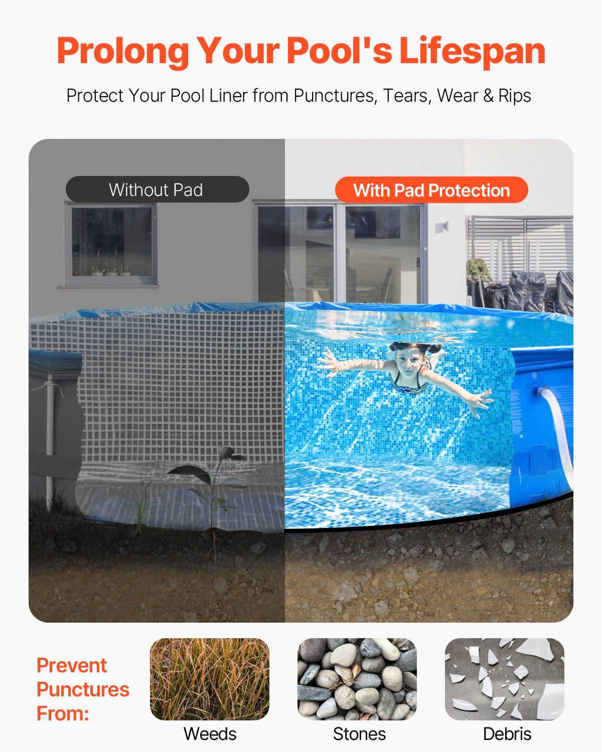 VEVOR Revestimiento Redondo para Piscinas, 4,6 m Revestimiento Extragrueso para Piscinas Elevadas, Evita Pinchazos, Base de Geotextil Reciclado, Prolonga la Vida Útil del Revestimiento, Negro