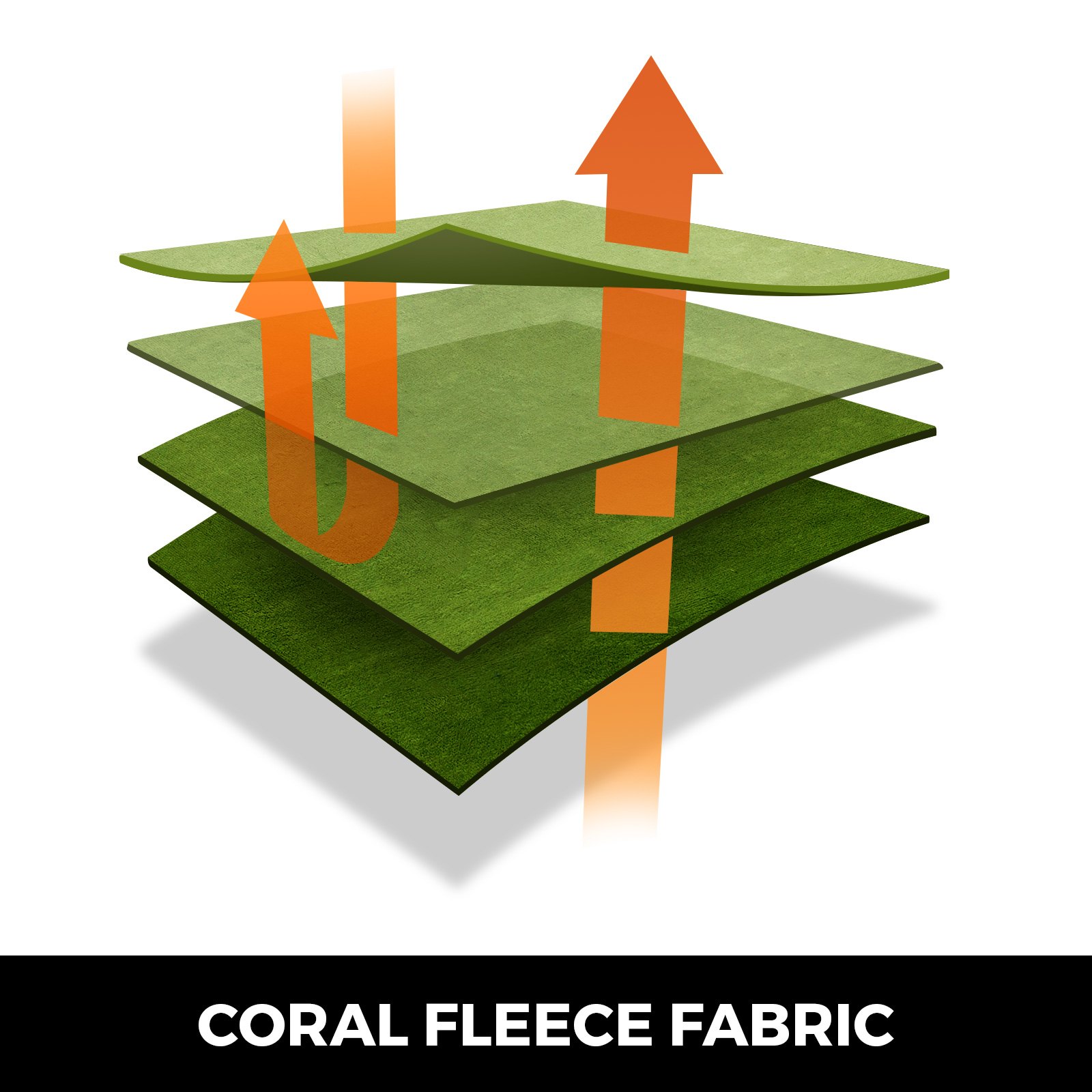 Alfombra De Juego Para Bebés Suaves Lana De Coral Y Espuma 2 X 2.4m Manta Verde
