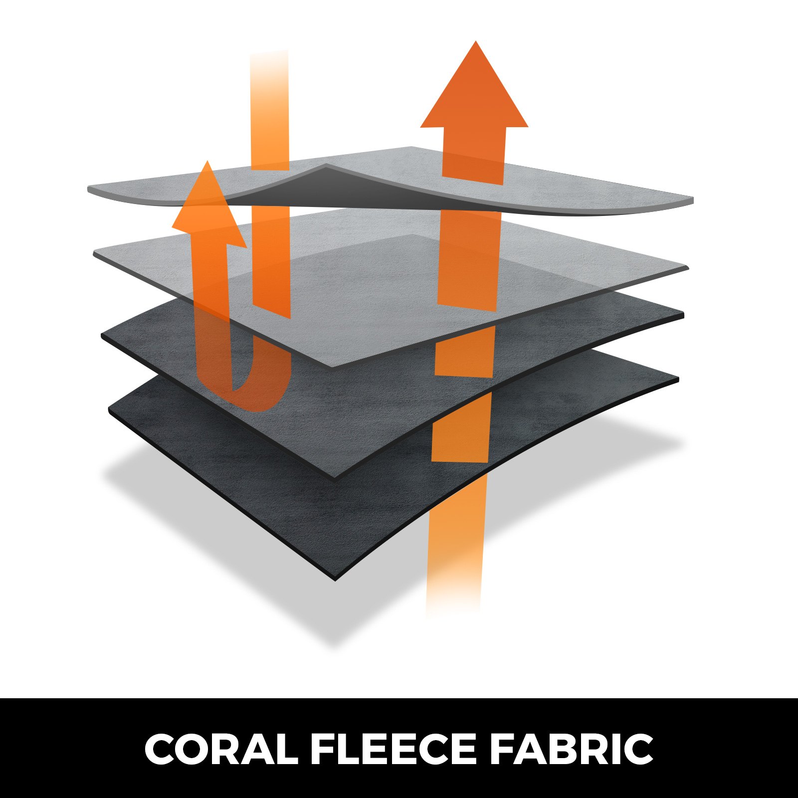 Alfombras De Juegos Para Bebés Alfombra De Gateo 2m X2.4m Lana De Coral Y Espuma