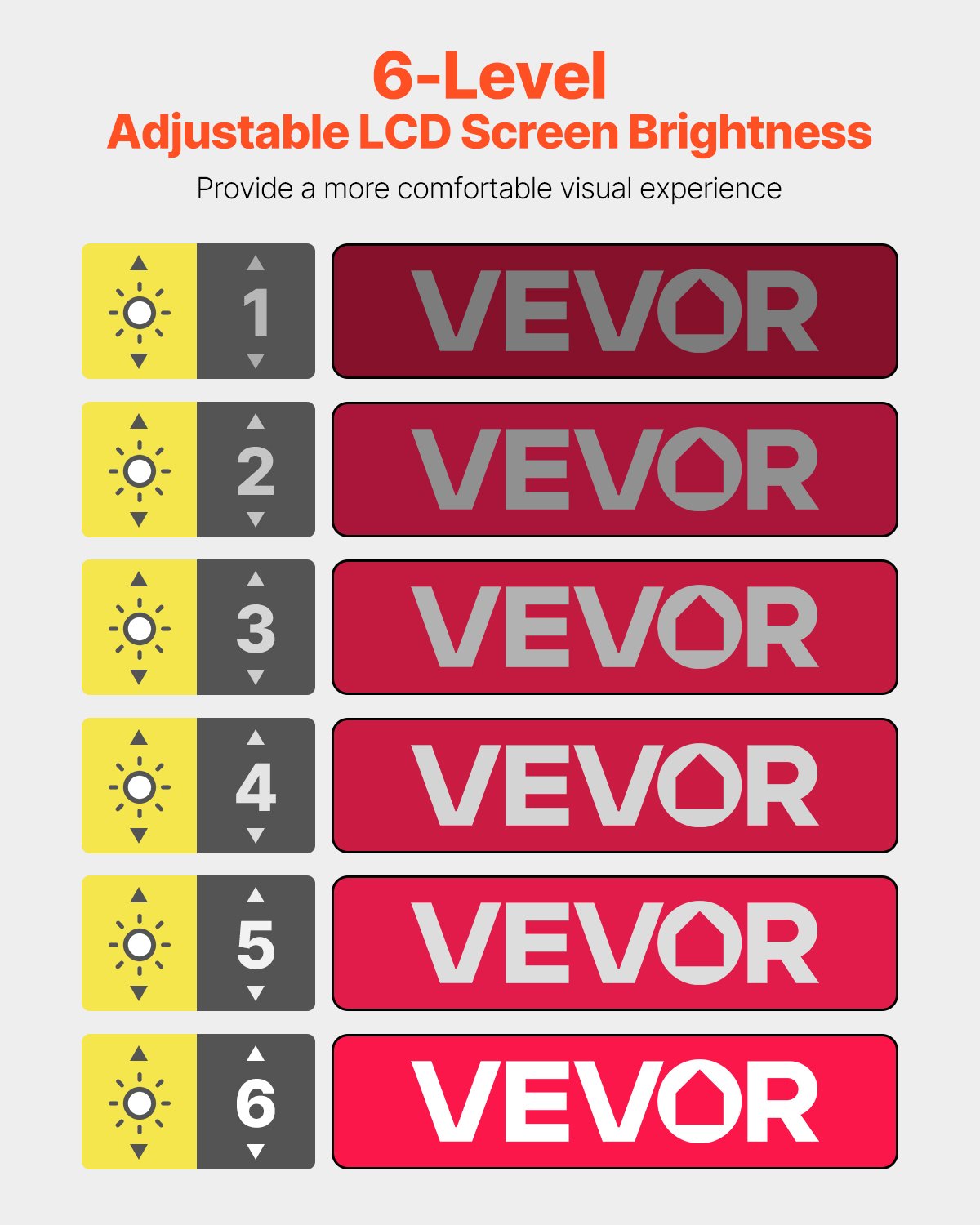 VEVOR Lupa Digital Portátil Electrónica de Vídeo con Pantalla Táctil 20,3 cm para Modelos Bajos, Zoom 2X a 20X con Lente HD 13 MP con Enfoque Automático, Modo de 26 Colores, Salida HDMI y 16 GB