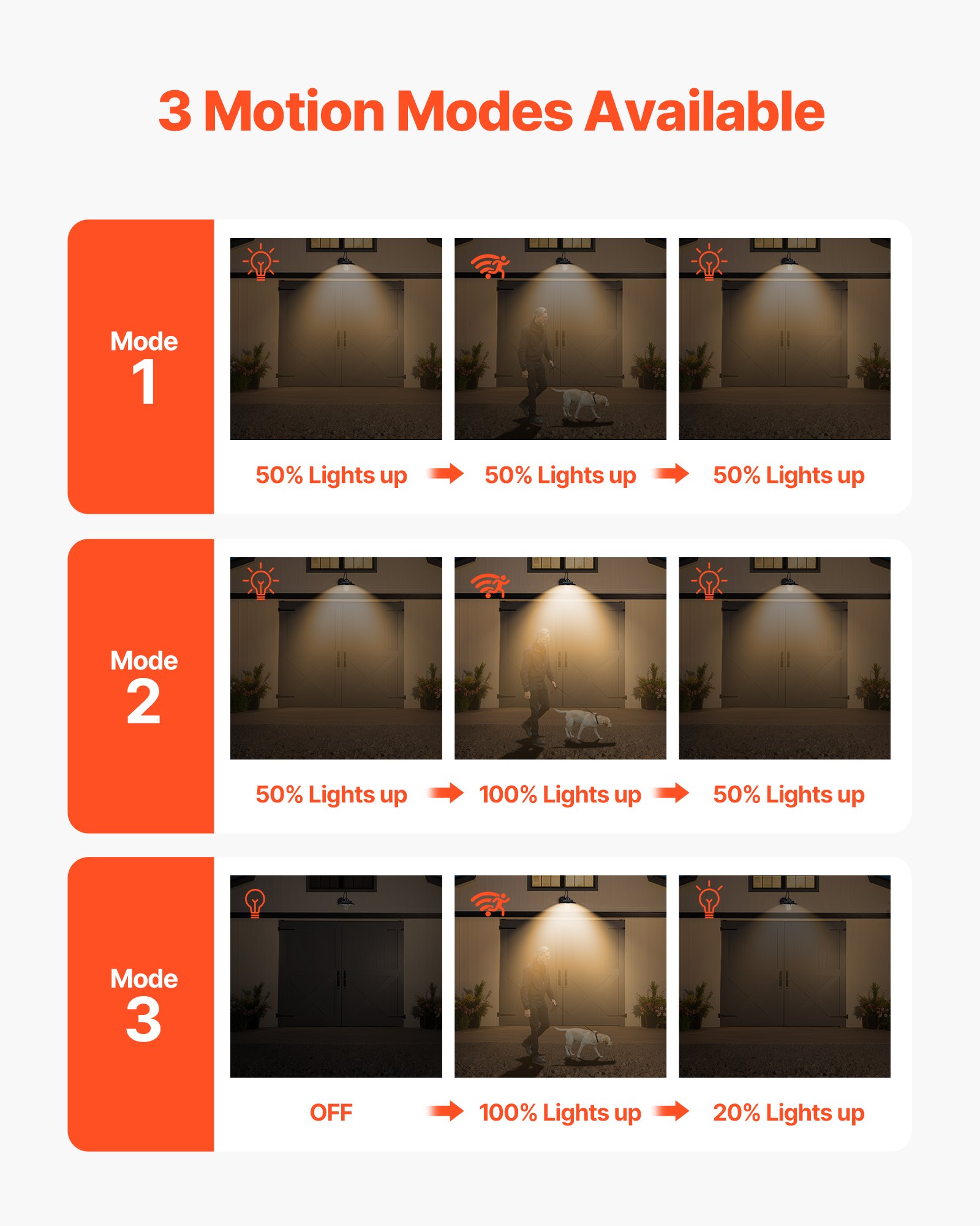 VEVOR Lámpara Solar de Granero para Exterior, 3 Modos de Iluminación, Cuello de Cisne, con Sensor de Movimiento, Compatible con Bombillas E26, para Patios, Porches, Entradas y Garajes, Negro