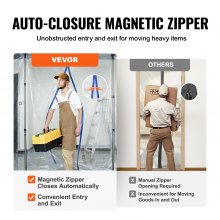 VEVOR Kit de Puerta Antipolvo de 10 x 4 m con Postes Telescópicos Puerta de Protección contra el Polvo de PE 0,9-3 m con Bolsa Magnética Cremallera para Decoración de Interiores de Obras de Renovación