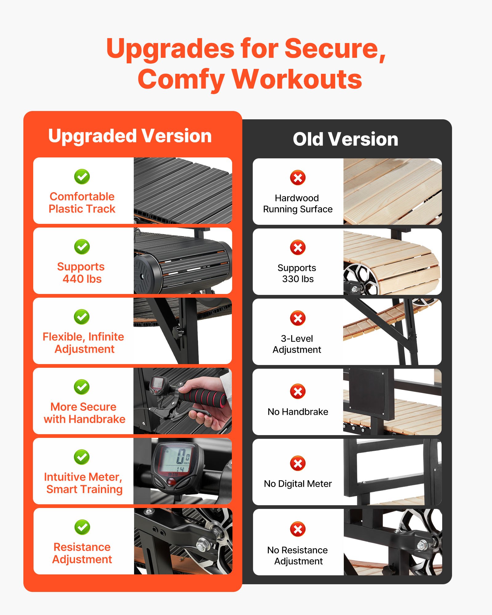 VEVOR Cinta de Correr para Perros Medianos Grandes sin Motor 190 x 56 x 145 cm, Soporte 199,58 kg, Máquina de Ejercicio Interior Perros, Altura de Inclinación de 15 cm, con Rampa Ajustable y Ruedas