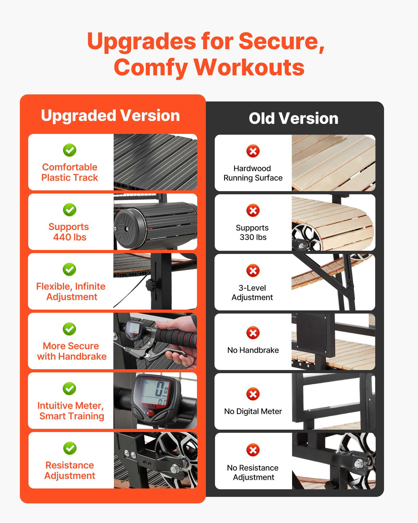 VEVOR Cinta de Correr para Perros Pequeños Medianos sin Motor 175 x 51 x 136 cm, Soporte 199,58 kg, Máquina de Ejercicio Interior Perros con Rampa Ajustable y Ruedas, Altura de Inclinación de 11 cm