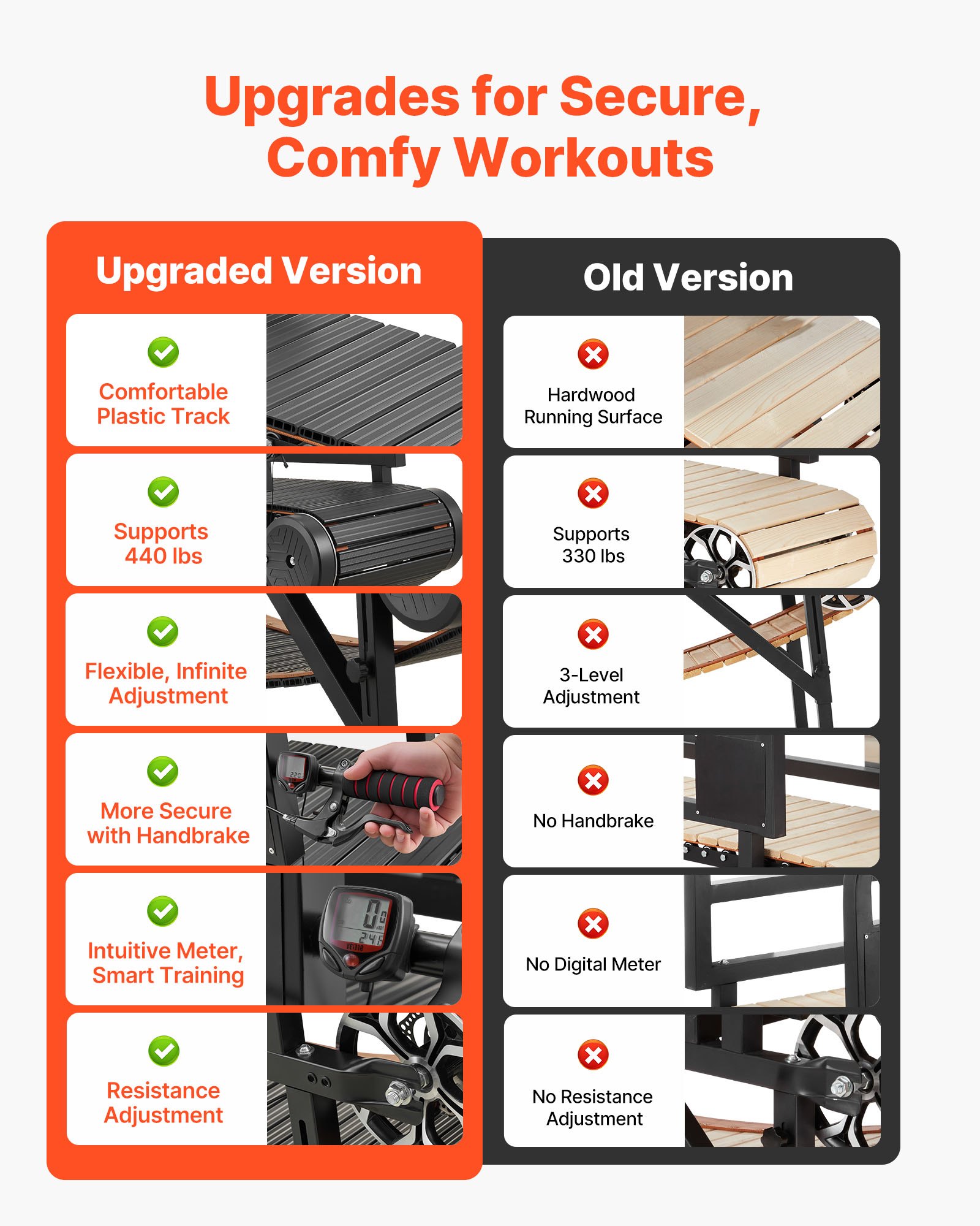 VEVOR Cinta de Correr para Perros Medianos Pequeños sin Motor 175 x 51 x 144 cm, Soporte 199,58 kg, Máquina de Ejercicio Interior Perros con Altura de Inclinación de 15 cm, Rampa Ajustable y Ruedas