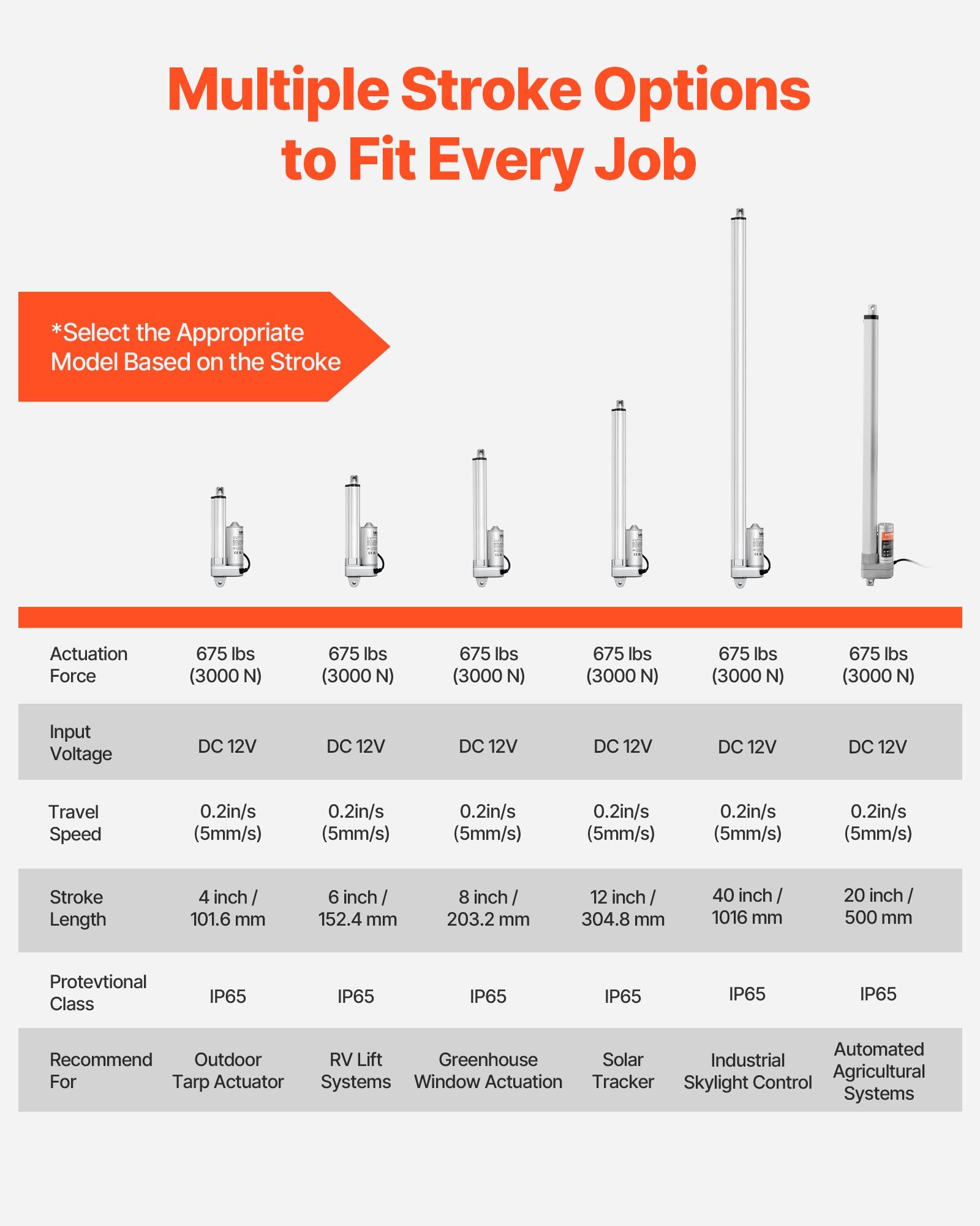 VEVOR Actuador Lineal de 12 V, 304,8 mm, IP65, Resistente al Agua, 3000 N, 5 mm/s de Movimiento con Soporte de Montaje para Seguidores Solares, Maquinaria Industrial y Abridores de Puertas, Plata
