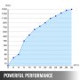 VEVOR Generador de Viento Generador Eolico Turbina Eólica Generador de Turbina de Viento 500 W 12 V Turbina de Viento Ajustable con 5 Palas Velocidad