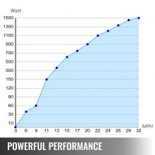VEVOR Generador de Viento Generador Eolico Turbina Eólica Generador de Turbina de Viento 500 W 12 V Turbina de Viento Ajustable con 5 Palas Velocidad