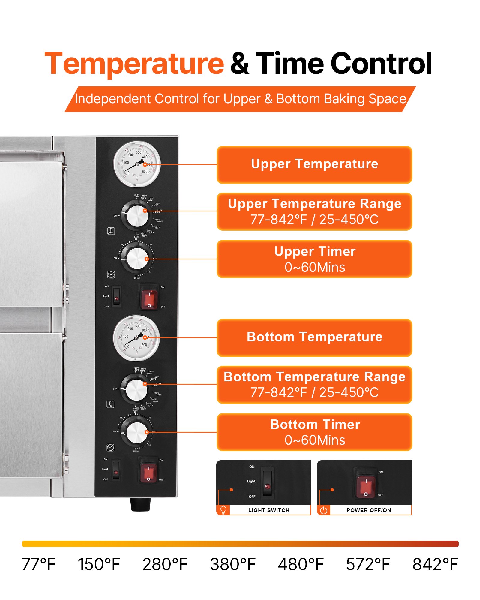 VEVOR Horno de Pizza Eléctrico de Encimera 45 cm y Dos Pisos, Temperatura 25 a 450 °C, con Termómetro, Control Independiente de Temperatura Superior e Inferior y Temporizador, 690 x 595 x 540 mm