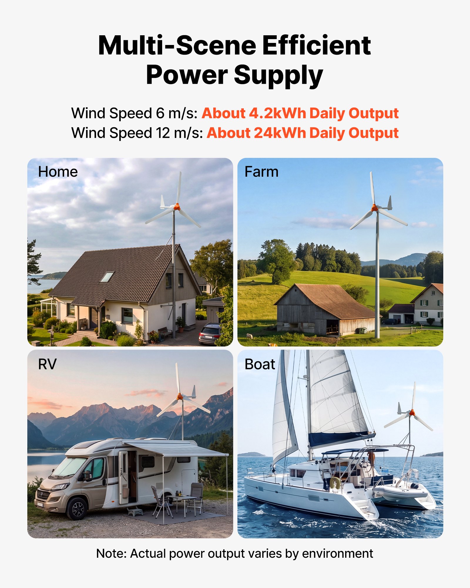 VEVOR Generador Eólico 24 V 1500 W Turbina Eólica de 3 Palas, Aerogenerador con Controlador Híbrido Eólico-Solar, Pantalla LCD, Arranque de 2,5 m/s, para Panel Solar Casa Autocaravana Granja Barco