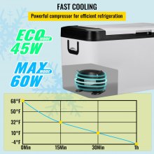 VEVOR Nevera Portátil Eléctrica 25 L 60 W Refrigerador Portátil con 2 Zonas 12/24 V Nevera Camping de Viaje Refrigeración Eficiente -20°C - 20°C